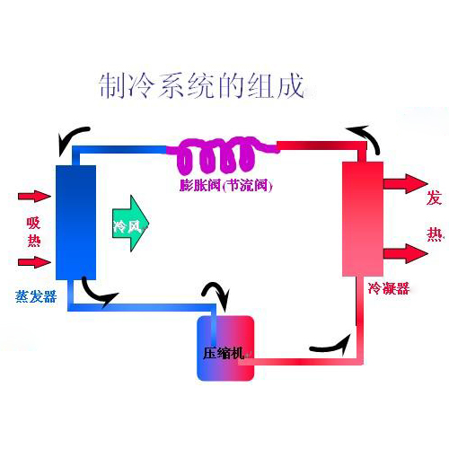 制冷系統(tǒng) 制冷系統(tǒng)